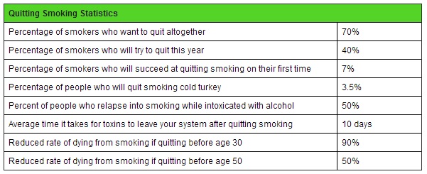 Quit-Smoking-Statistics
