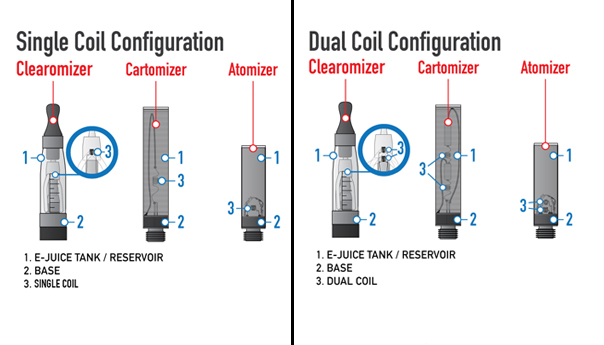 Single vs dual coil ohms