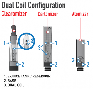 tutorialdual-coil-configuration