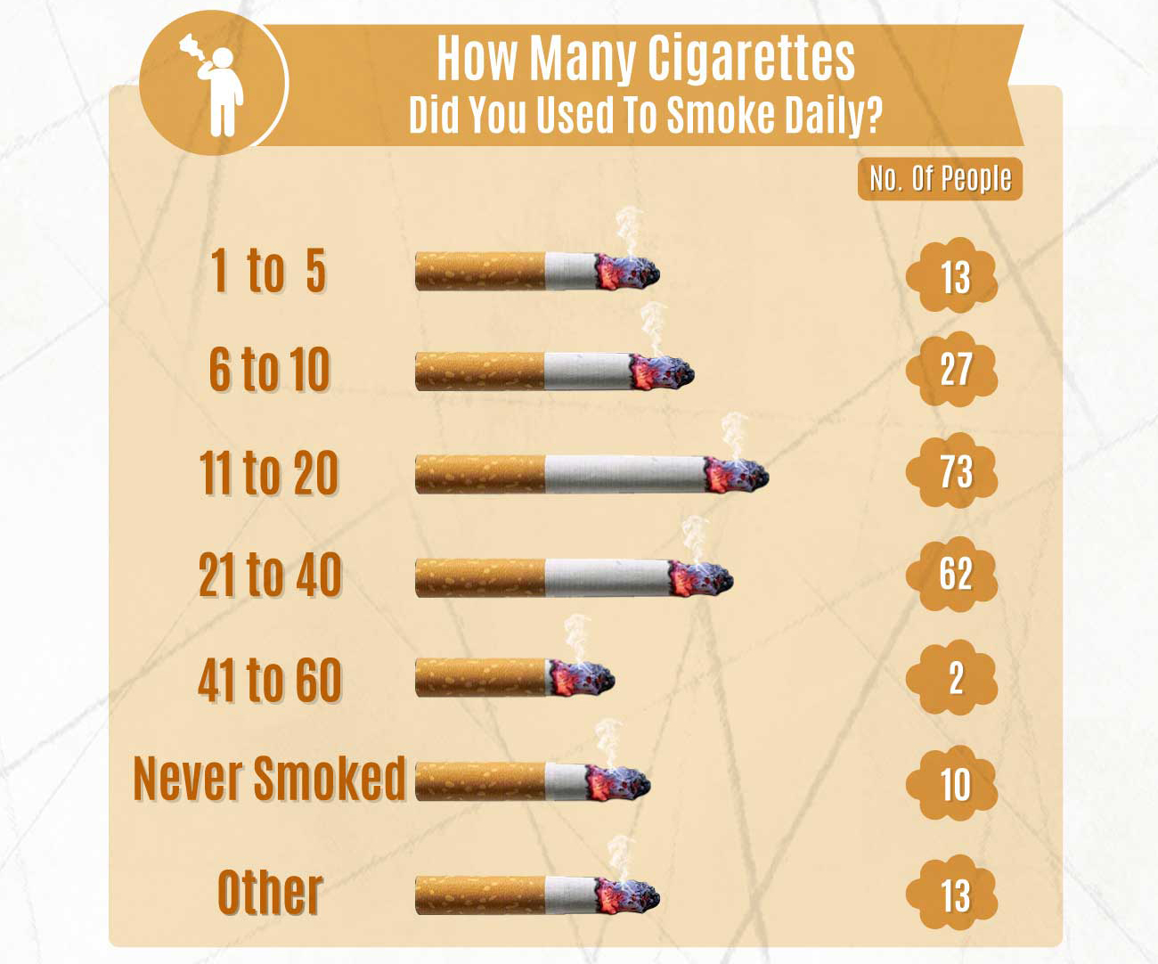 Vaping Conversion Chart For Cigarettes